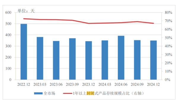 安全股票配資 分紅型、長(zhǎng)期限、多資產(chǎn)配置…低利率浪潮下，銀行理財(cái)如此破局